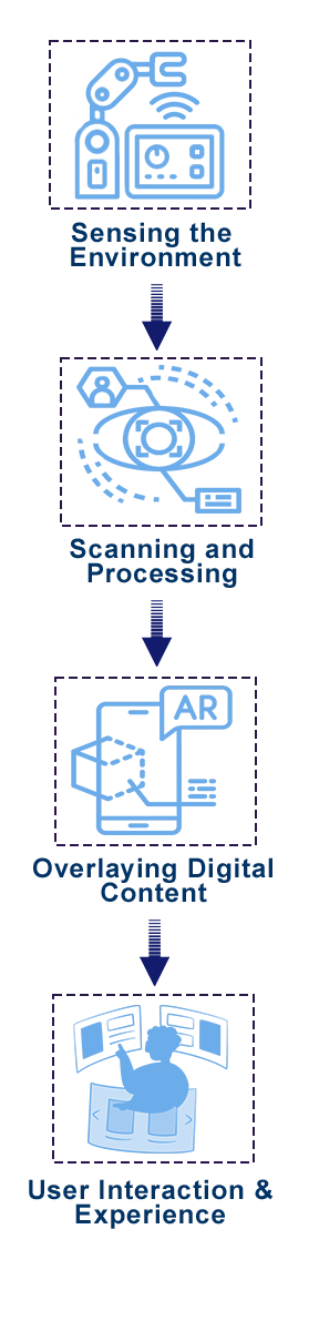 Augmented Reality Connections Vertical