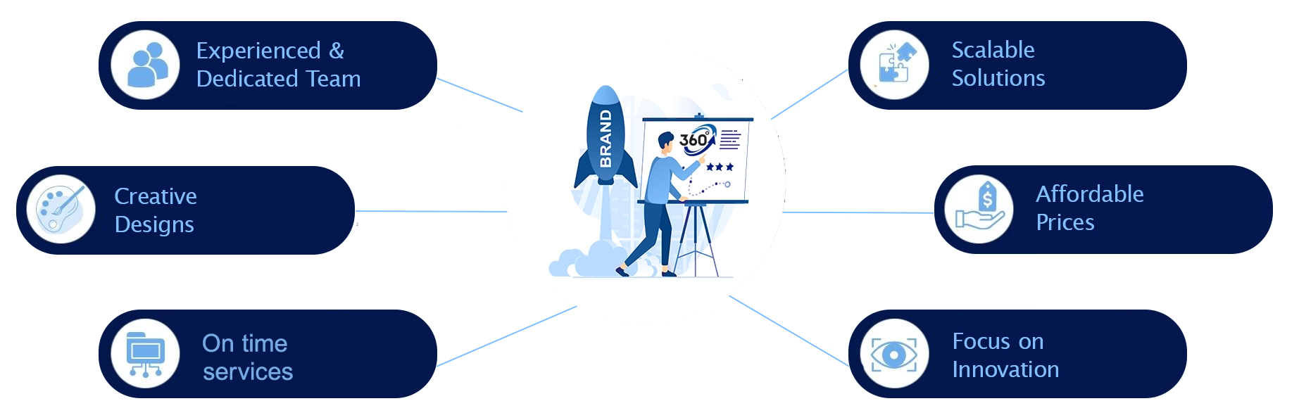 VBF Studios Branding Connections