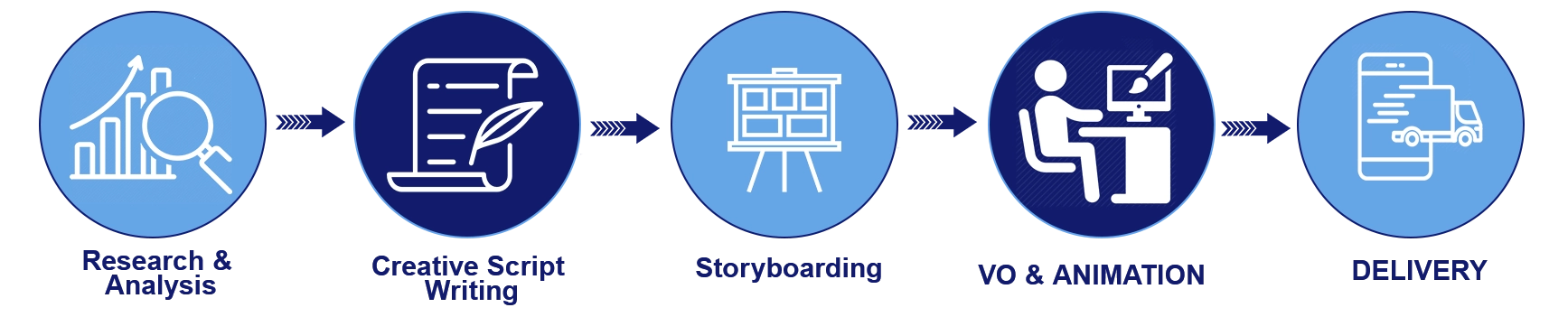 Creative Production Connection 2