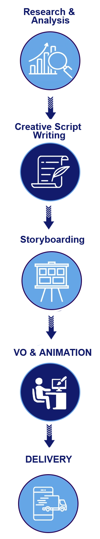 Creative Production Connection 3