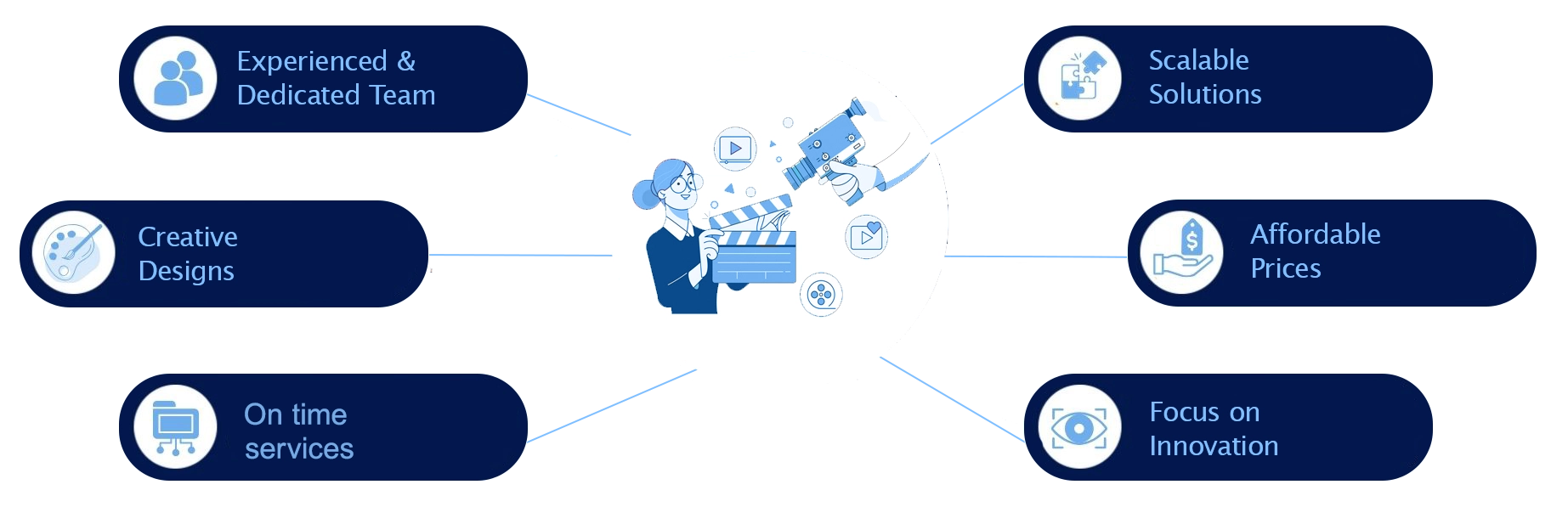 Creative Production Connections